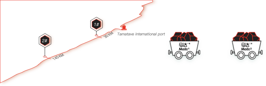 Three mining sites map